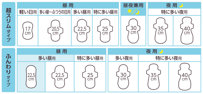 花王乐而雅 F系列日用无护翼卫生巾 225mm