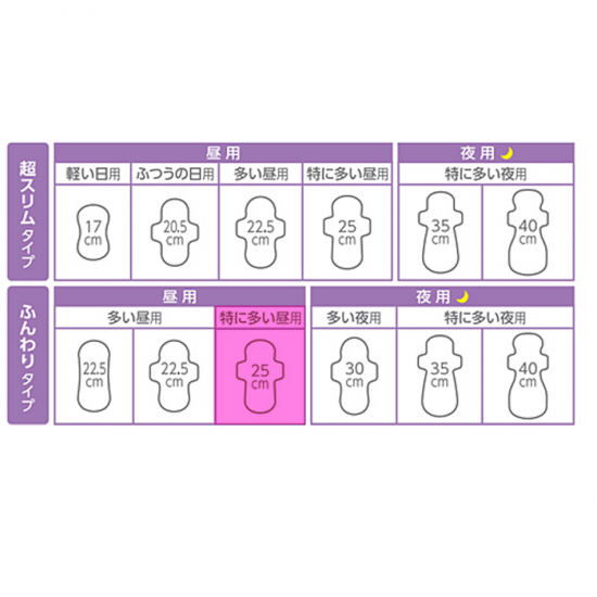花王乐而雅 超长量多棉柔卫生巾 温和无刺激型 250mm 17片