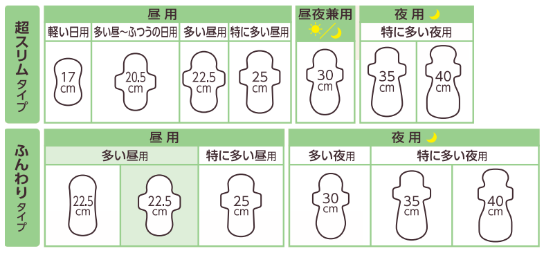 花王乐而雅 超薄F系列日用卫生巾 225mm