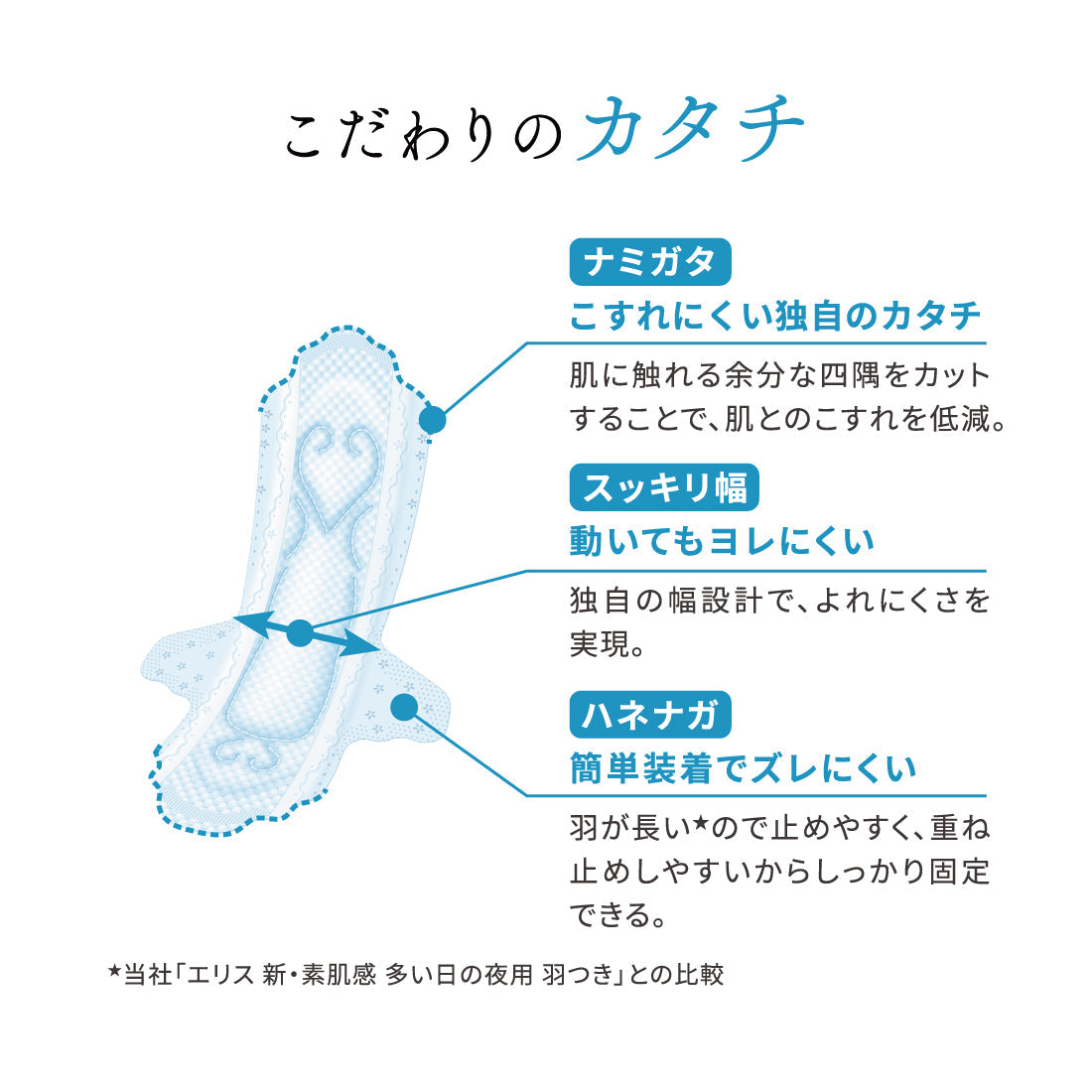 大王Elis 爱丽丝 新素肌全棉卫生巾 量多夜用型325mm