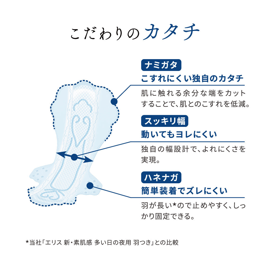 大王Elis 爱丽丝 新素肌全棉卫生巾 量多夜用型360mm