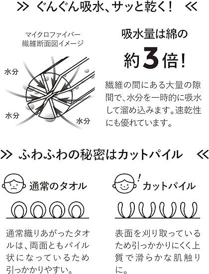 CARARI ZOOIE 速干毛巾发帽 北极熊 1枚入