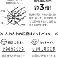 CARARI ZOOIE 速干毛巾发帽 北极熊 1枚入