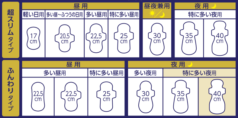 花王乐而雅 瞬吸F系列夜用卫生巾 400mm